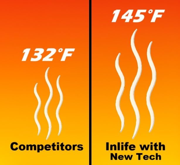 InLife Super Warmer for Body with Adhesive, All Natural & Safe, Bigger & Wider Area Covered, Higher Heating 145°F, Air Activated, Easy & Comfort, Steady Longer Lasting, Odorless, 30 Packs