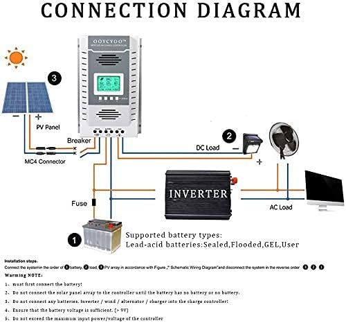 MPPT Charge Controller 100 amp 12V/24V Auto, 100A Solar Panel Charge Regulator with Blacklight LCD Display Max 100V for Lead-Acid Sealed Gel AGM Flooded Lithium Battery