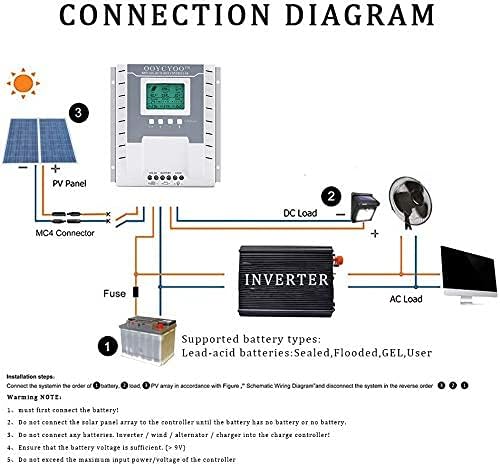 MPPT Charge Controller 40 amp 12V/24V Auto, 40A Solar Panel Charge Regulator with Blacklight LCD Display Max 100V for Lead-Acid Sealed Gel AGM Flooded Lithium Battery