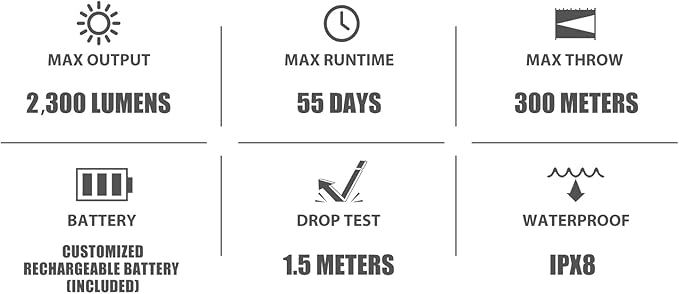 OLIGHT Warrior 3S 2300 Lumens Rechargeable Tactical Flashlight, Compact Dual-Switches LED Bright Light with Proximity Sensor, Powered by Customized Battery for Emergency, and Searching (OD Green)