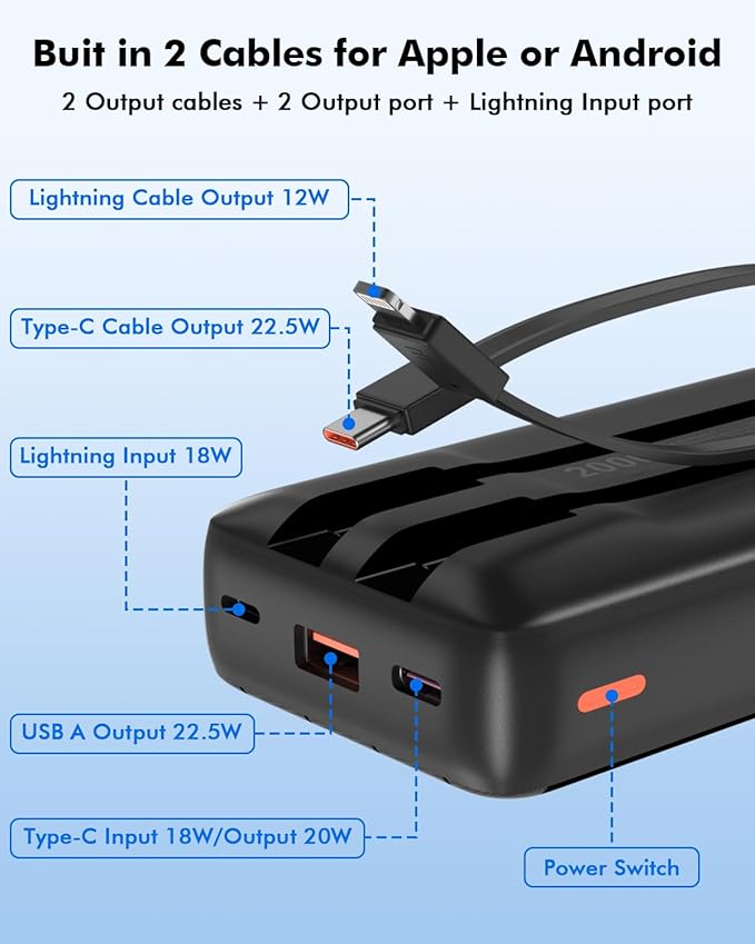 20000mAh Power Bank 22.5W PD/QC3.0 Fast Charging Portable Charger with Built-in Lightning and Type-C Cables 5V-4.5A iPhone,Samsung,iPad,Tablets,Google Pixel,AirPods and More