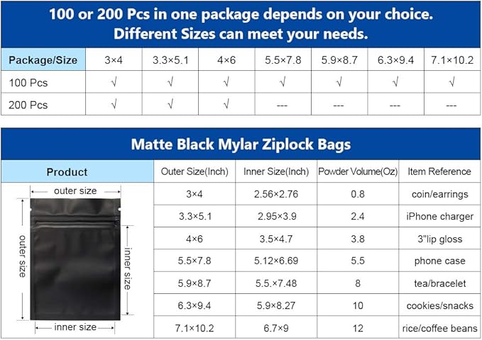 100 Pack Smell Proof Bags 3 x 4 Inch Resealable Mylar Bags Foil Pouch Bag Flat Bag Matte Black