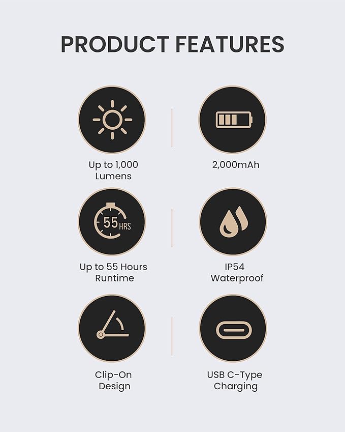 Claymore Capon 200H (Black) - LED Rechargeable Clip-On Cap Headlamp, Lightweight Hat Light for Camping, Running, Hiking, Emergency & Industrial Use, Waterproof, USB-C, 55 Hours of Battery Life.