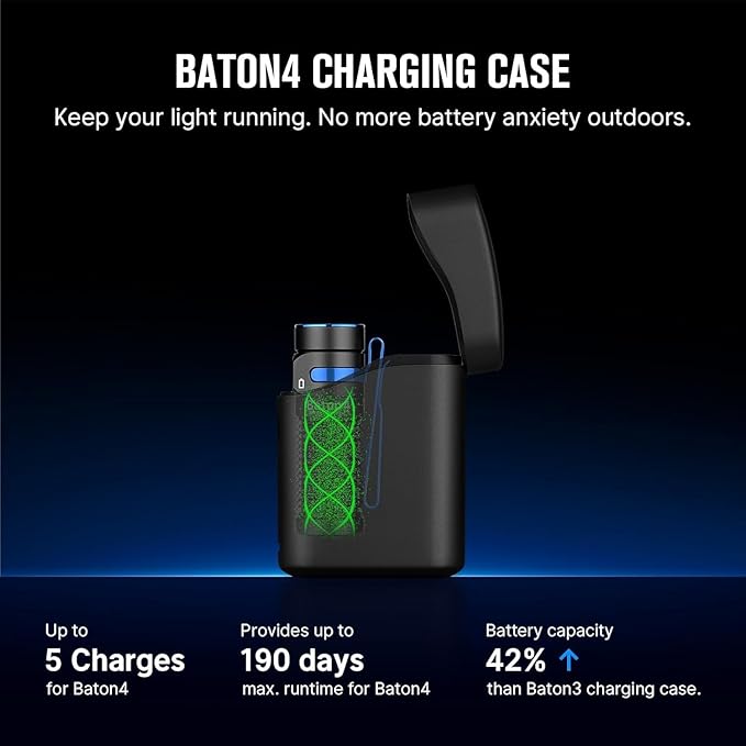 OLIGHT Baton4 Premium Edition EDC Flashlights 1300 Lumens with Type-C Charging Box, Powered by Rechargeable Battery, Small Bright Light for Camping, Emergencies, Outdoors (White)