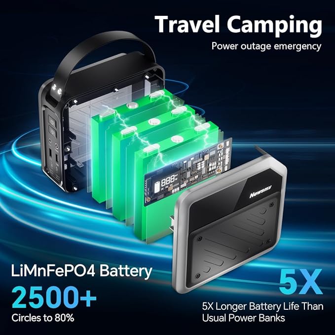 Newsmy Portable Solar Power Station 270Wh/72000mAh, 268W Max Output, 2×100W USB-C PD, LiMnFePO4 Battery with Spotlight for Hiking, Traveling & Emergency, Drone Charging, Compact Power Stations