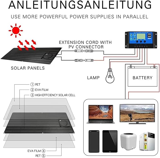 1200 Watt Solar Panel Kit, with car Inverter and 40A Charge Controller 2pcs 600 Watt Flexible Monocrystalline Solar Panel for 12-24V Battery Charging Car Battery Camper RV Yacht Boat