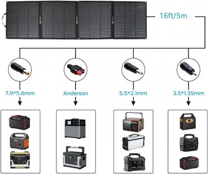 LensunSolar 200W Foldable Solar Panel with Innovative Leg Support to get Maximum Performance,Charge for (Goal Zero) Power Station,Solar Generator,Camper