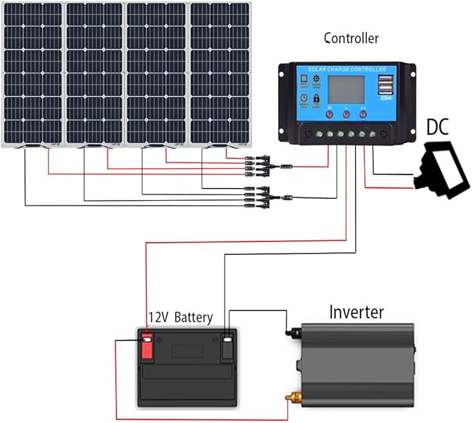 XINPUGUANG Flexible Solar Panel 100W 12V Monocrystalline 400W Solar Kit 40A Charge Controller Extension Cable Battery Cable Off-Grid for RV Boat Cabin Tent Car (400W-1)