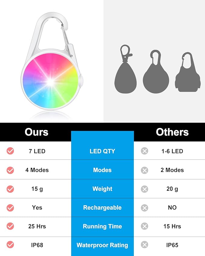 2 Pack Dog Collar Light, Rechargeable Dog Lights for Night Walking Clip On, 4 Modes Waterproof LED Collar Charm for Nighttime Running, Cycling, Pet Camping Essentials (White)