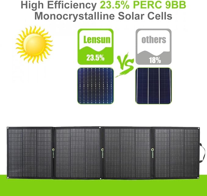 LensunSolar 200W Foldable Solar Panel with Innovative Leg Support to get Maximum Performance,Charge for (Goal Zero) Power Station,Solar Generator,Camper