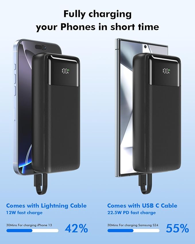 20000mAh Power Bank 22.5W PD/QC3.0 Fast Charging Portable Charger with Built-in Lightning and Type-C Cables 5V-4.5A iPhone,Samsung,iPad,Tablets,Google Pixel,AirPods and More