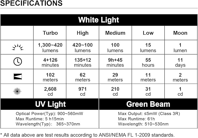 OLIGHT Arkfeld Pro Rechargeable EDC Flat Flashlight with Green Beam, UV and White LED Combo, 1300 Lumens Portable Pocket Lights, Triple Sources for Outdoors Emergency Working (Black NW)