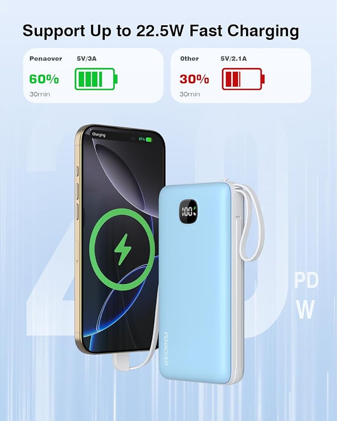 Portable Charger with Built-in Cables&AC Wall Plug,5 Output 2 Input 20000mAh Power Bank,22.5W Fast Charging Battery Pack with LED Display,Compatible with iPhones,Android, Samsung etc,Blue