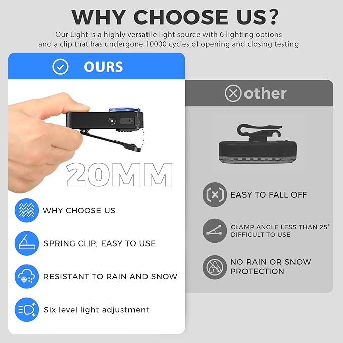 Rechargeable EDC Flashlight, 600 Lumens Dual LED Sources Mini Clip-on Light with Red & Blue Light, Portable Flat Pocket Flashlights, Magnetic Flashlight for Outdoor Home Emergencies