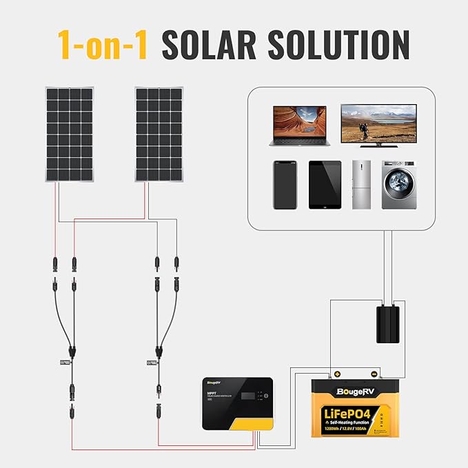 BougeRV 4 Pairs Solar Y Branch Connectors Solar Panel Parallel Adapter Cable 1 to 2 Wire Plug Tool Kit (M/FF and F/MM)
