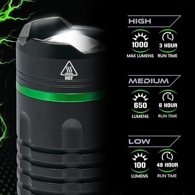 LitezAll 1000 Lumen Thin Rechargeable Tactical Flashlight, Slim Compact LED Flashlight with USB Charging, High-Power Pocket Light for EDC, Work, Camping, and Emergency Use