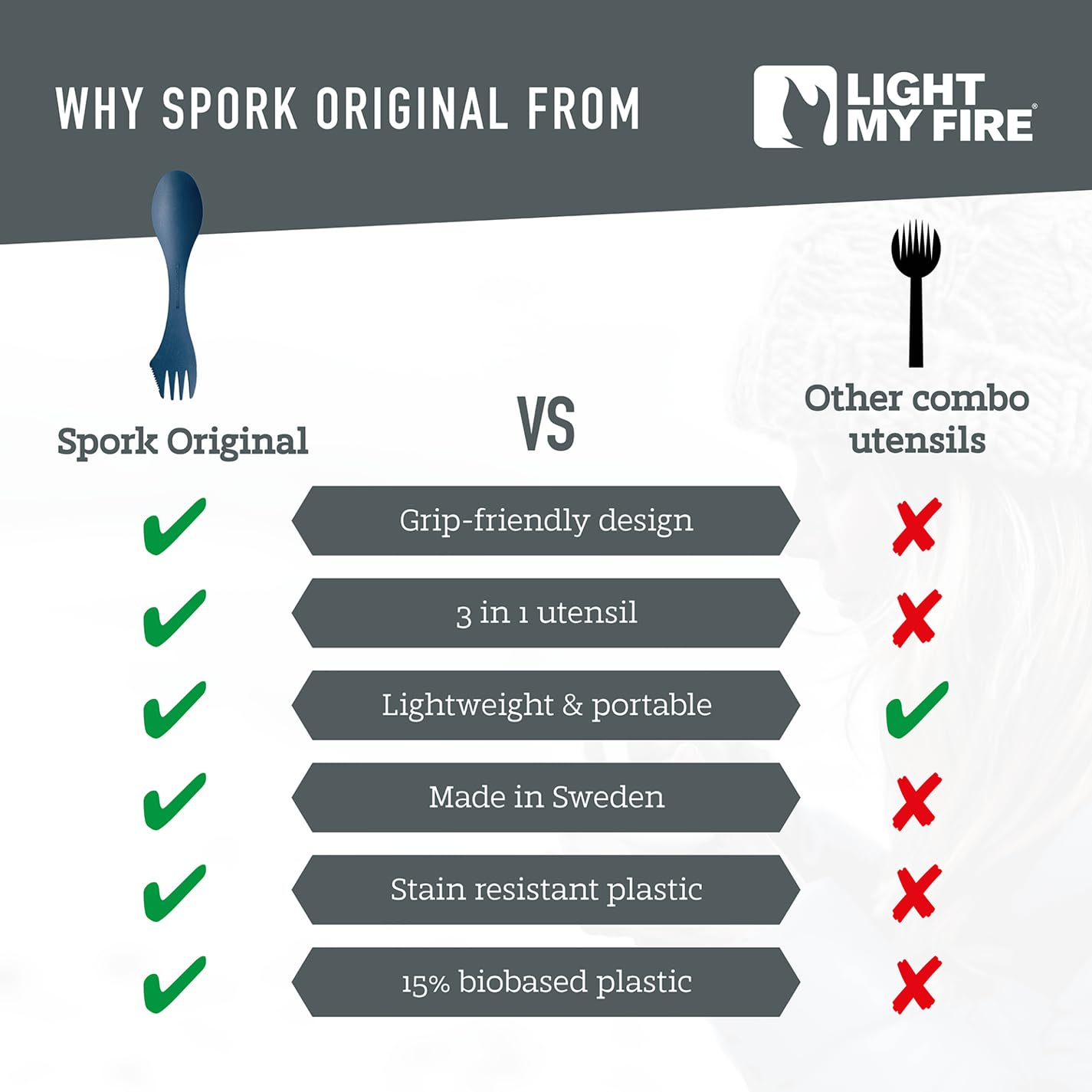 Light My Fire Spork Original 4-Pack 3-in-1 Camping Spoon Fork Knife Combo Reusable Travel & Camping