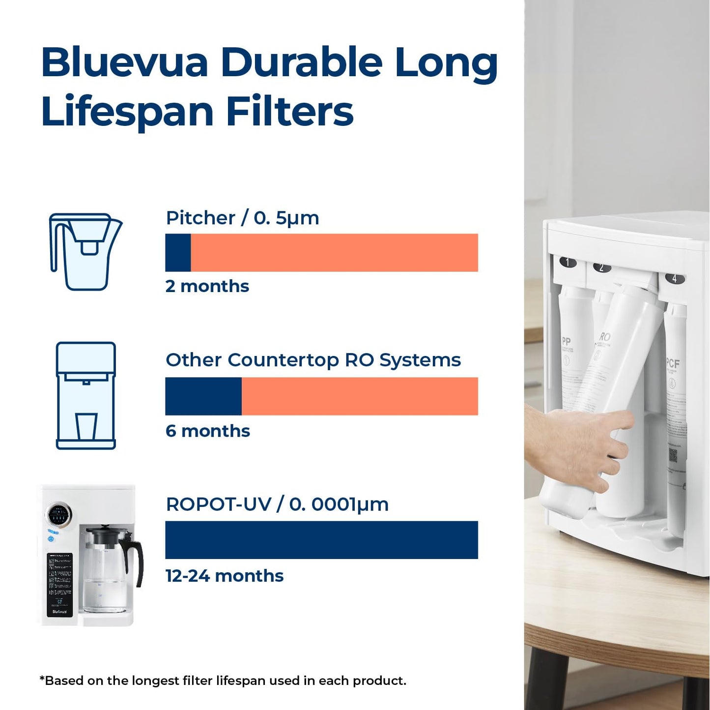 Bluevua RO100ROPOT Countertop Reverse Osmosis Water Filter System