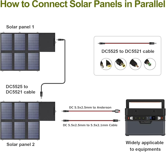 ALLPOWERS SP026 60W Portable Solar Panel, Foldable Solar Charger with USB-C/DC/QC Outputs, 22-25% High Efficiency Panel Solar Portatil for Phone, Laptop, Power Station, Camping, RV(SP026-60W