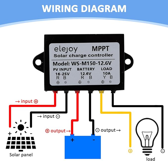 10 Amp 12.6V 150W MPPT Solar Charge Controller 99% LiFePO4 Lithium Iron Phosphate Battery Ultra-Compact and Lightweight IP67 Waterprof