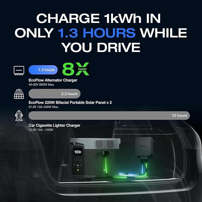 EF ECOFLOW 800W Alternator Charger with Delta 3 Portable Power Station,Jump Starter 8× Faster Than Cigarette Chargers