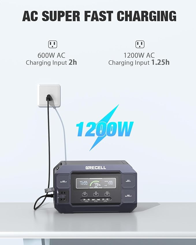 GRECELL Solar Generator 2200W Portable Power Station 1126Wh (4800W Peak), 1.25Hrs Fast Charging, LiFePO4 Battery Pack with 4×2200W AC Outlets, 2×PD 100W, Solar Generator for Home Use Outdoor RV