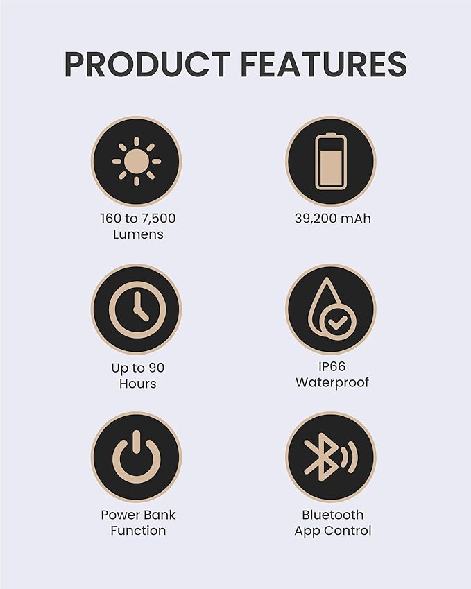 Claymore 3Face Pro X (Black) - Rechargeable Surface Area Camping Light for Trucks, Overlanding, Tents, Canopies, Outdoor Events, Street Vendors, Work Lighting, Long-Lasting Battery, Hanging Design