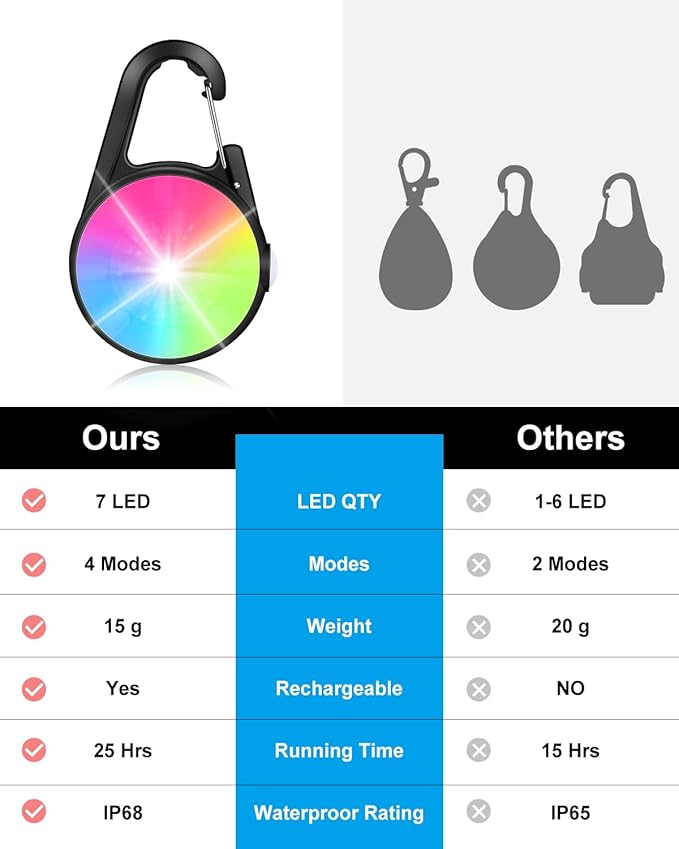 2 Pack Dog Collar Light, Rechargeable Dog Lights for Night Walking Clip On, 4 Modes Waterproof LED Collar Charm for Nighttime Running, Cycling, Pet Camping Essentials (Black)