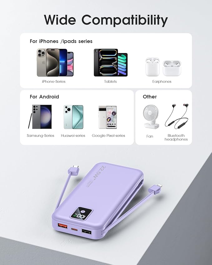 Portable Charger Built-in Cables and AC Wall Plug, 12000mAh power Bank, USB C 22.5W Fast charging Phone Charger ,Compact Lightweight External Battery Pack for iPhones, iPad, Samsung,Tablets, etc.