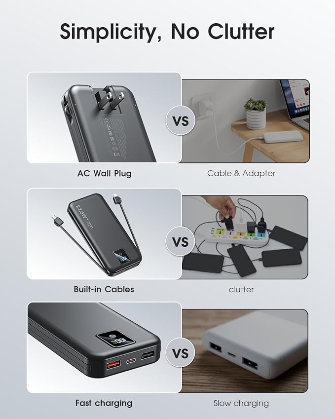 Portable Charger Built-in Cables and AC Wall Plug, 12000mAh power Bank, USB C 22.5W Fast charging Phone Charger ,Compact Lightweight External Battery Pack for iPhones, iPad, Samsung,Tablets, etc.
