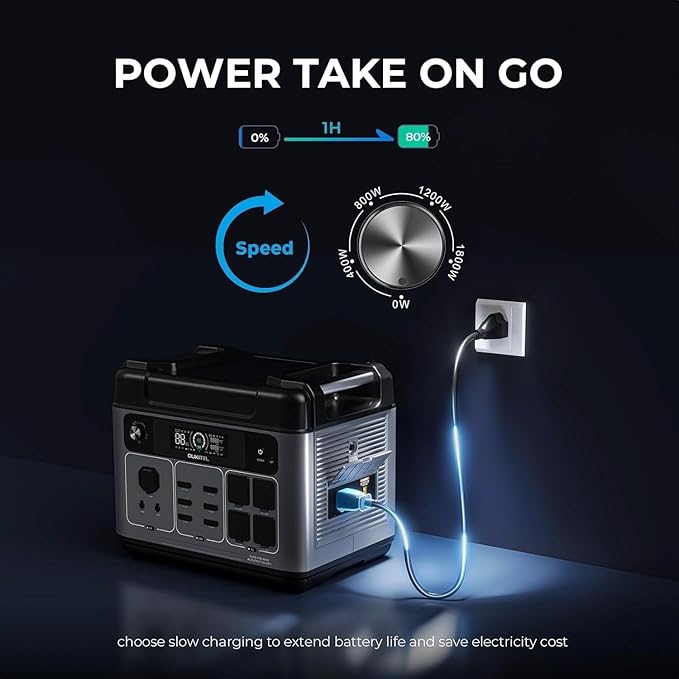 OUKITEL P2001 Plus Power Station 2400W, 2048Wh Solar Generator with 4 AC Outlets(Peak 5000W) 1.5 Hrs Full Charging APP Control LiFePO4 Battery Backup for Home Emergency Camping RV