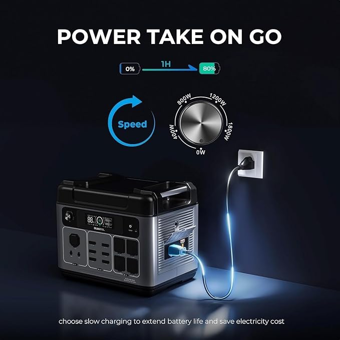 OUKITEL P2001 PLUS 2400W Power Station with 2x200W Solar Panel, 2048Wh Solar Generator(Peak 5000W) 1.5Hrs Fast Charging APP Control Emergency LiFePO4 Battery for Home Backup Camping RVs