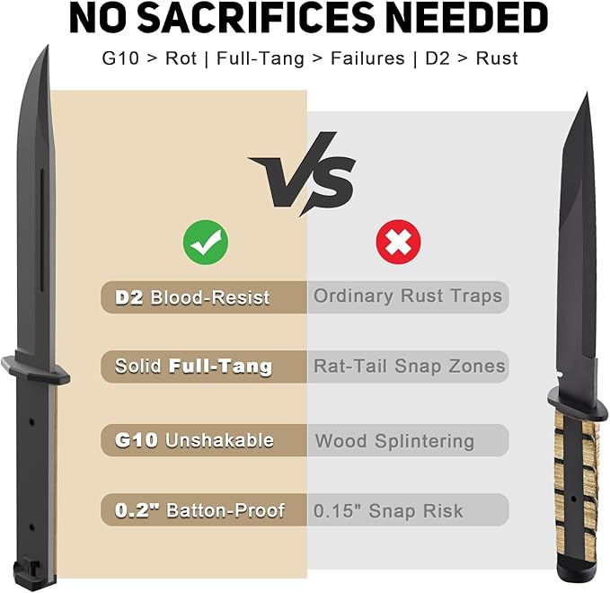 NedFoss BRAVE Fixed Blade Tactical Knife, 6.8" Full Tang Survival Knife with Kydex Sheath, D2 Steel Blade & Desert G10 Handle, Hunting/Camping Knife for Heavy-Duty Task, Outdoor Gifts for Men Women