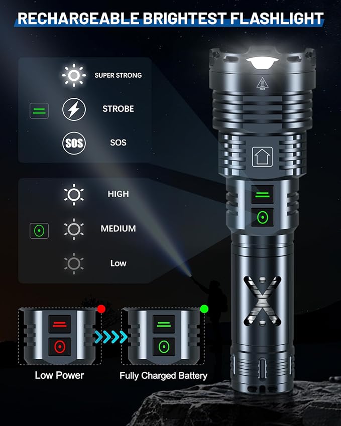 Super Bright 5500.000 High Lumens Flashlights Rechargeable, Powerful LED Flashlight 6 Mode, Zoomable Tactical Flashlights 5000mAh Long Life Battery, Anti-drop Wear-resistant for Home Emergency Camping