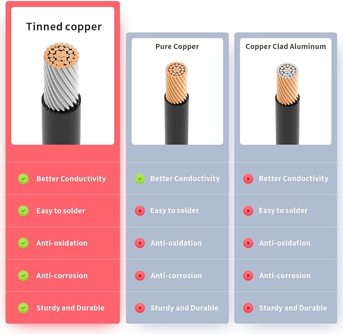 12AWG 6FT XT60 Solar Cable 2 6 10 25 35 50 75 100FT XT60 Extension Cable Solar Panel Connector to XT60 Connector for Portable Power Station (6FT)