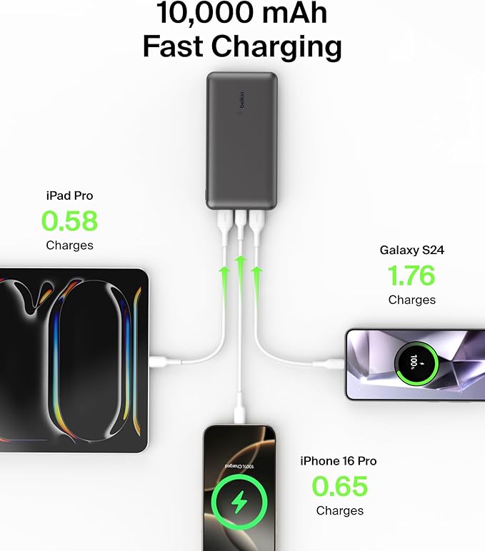 Belkin Portable Charger, USB C Power Bank 10000 mAh w/ 2xUSB-A Ports, 15W w/ Type-C to Type-A Cable for iPhone 17, Air, Pro, Samsung Galaxy S25, Nintendo Switch 2, Google Pixel 10, etc. - Black