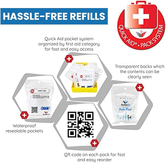 Home First Aid Kit - The Most Organized Kit You Will Ever Own
