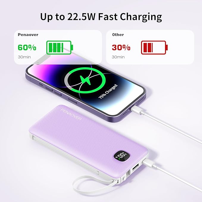 Portable Charger with Built-in Cables&AC Wall Plug,Slim 10000mAh 22.5W Fast Charging Power Bank,5 Output 2 Input USB-C External Battery Pack Compatible with iPhones,Samsung,Android, etc