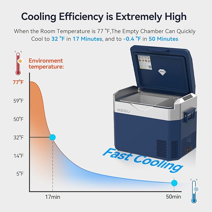 Car Fridge Portable 12V Refrigerator 32 Quart 12 Volt Freezer Compressor Cooler 12V/24V DC 110~240 V AC for Truck Van RV Camper SUV and Home Use