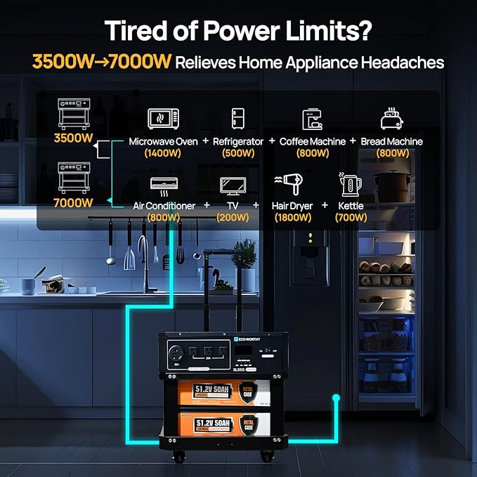ECO-WORTHY 5120Wh SL3500 Stackable Power Station with 4×200W Portable Solar Panels, 120V 3500W AC Output Camping Kit Emergency Backup Home Blackout RV