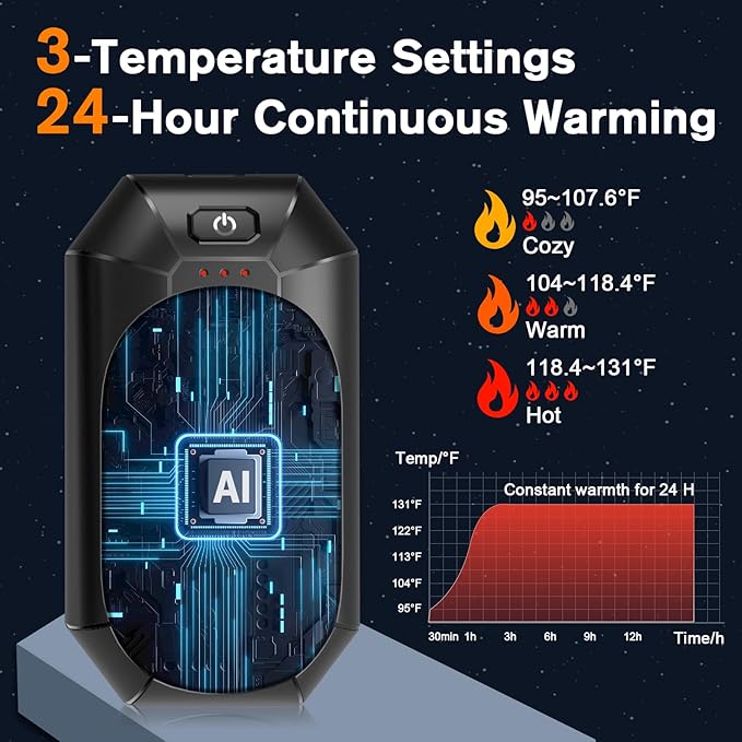 AI Hand Warmers Rechargeable 2 Pack, Portable Electric Rechargeable Hand Warmer, 20Hrs Long Heating Electric Hand Warmer, Gifts for Women, Men, Raynauds, Pain Relief,Camping,Golf,Outdoors,Indoor