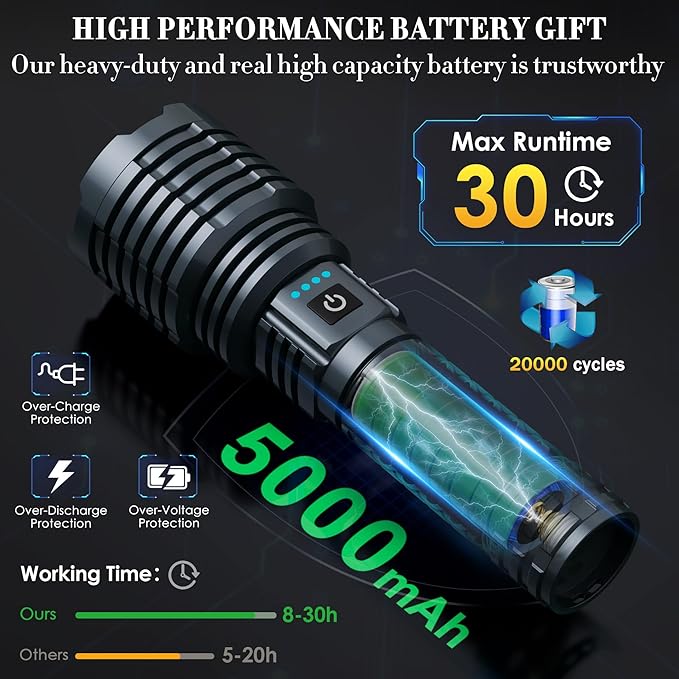 Super Bright Rechargeable Flashlights 2400.000 High Lumen, Powerful LED Flashlight, IPX7 Waterproof Floodlight & Spotlight Flashlight 2-in-1 W/5 Modes for Camping, Emergency, Search & Rescue