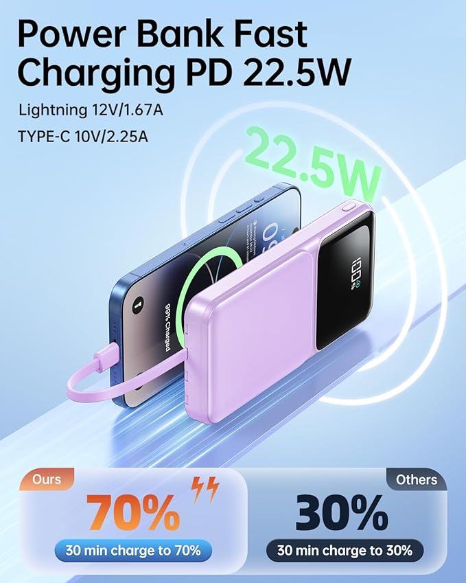 Portable Charger with Built in Cable - 20000mAh Fast Charging 22.5W Power Bank USB C LED Display Slim Battery Pack 5 Outputs & 3 Inputs for Travel Essentials iPhone Samsung Android Phones Tablets
