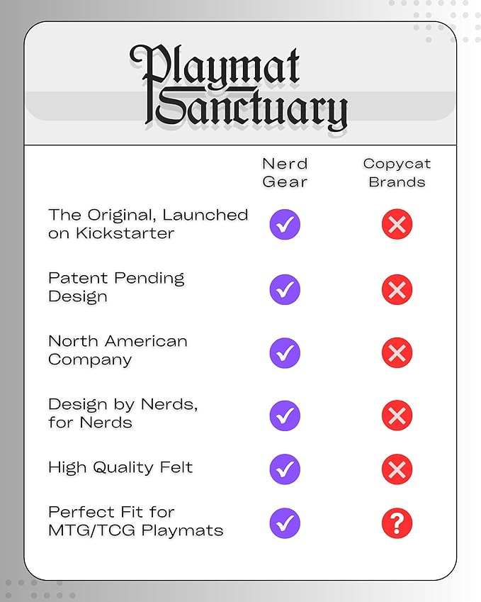Nerd Gear Playmat Sanctuary - MTG Playmat Holder & Organizer Solution - Stores 12 TCG Mats + Tube - Ideal for Magic Playmats - Premium Playmat TCG Storage (Teal)