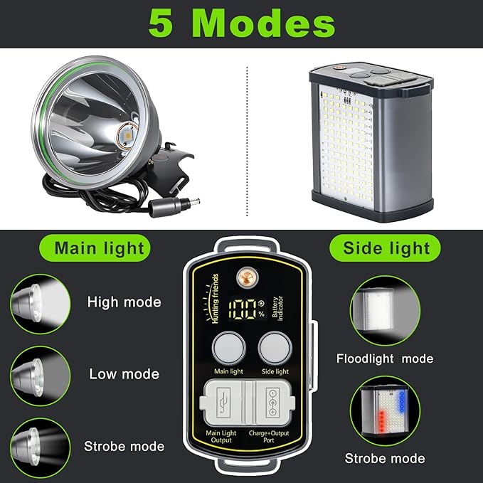 30W High Lumens LED Headlamp Rechargeable,15000mAh Ultra Bright Waterproof Headlight with Aluminum Alloy Housing and Side Light, Great for Camping, Hiking, Hunting, Fishing, Emergency Use