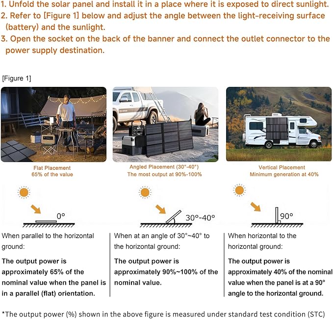 LVYUAN 300W Portable Solar Panel, 20V Foldable Pillow-Sized Solar Panel IP65 Waterproof, Upgraded 23% Efficiency for Solar Power Station Generator for Outdoor Camping Backpacking Hiking