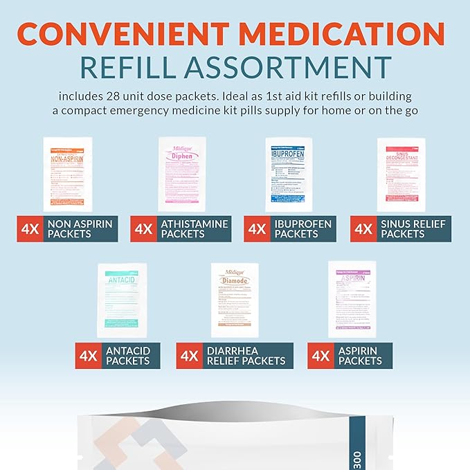First Aid Kit Medication Refill – 28-Count Unit Dose Packets – Emergency Medicine Kit Pills for 1st Aid Kit Refills, Travel, Office, Dorm, Camping – Assembled in USA
