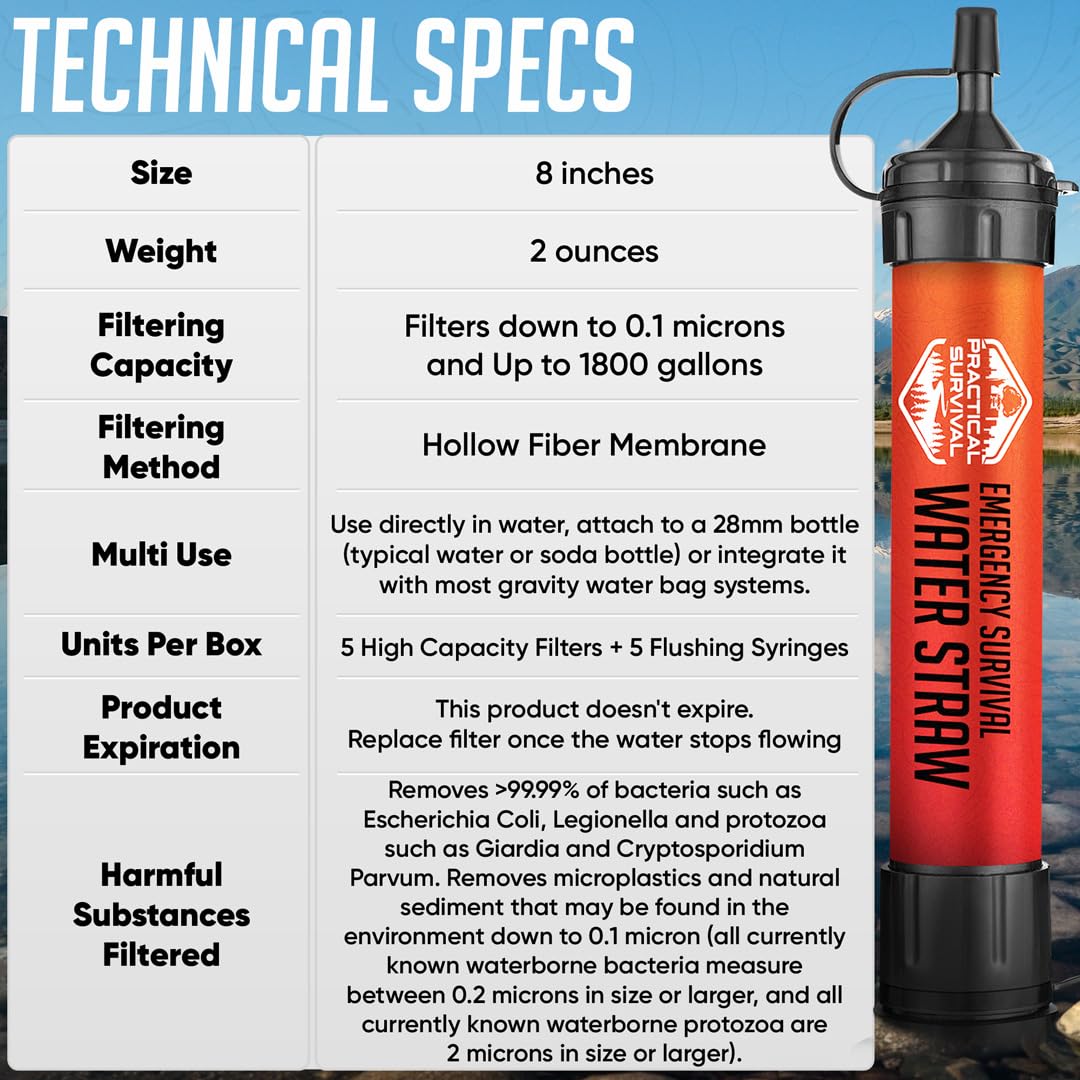 5 High-Capacity Emergency Water Straws – Lightweight, Reusable, 1800-gallon Filters for Camping