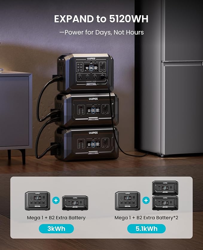 OUPES Power Station Mega 1 & B2 Extra Battery, 3072Wh Power Supply w/ 4 2000W AC Outlets (4500W Peak), LiFePO4 Battery Power for Outdoor Camping, Home Backup, RV Emergency
