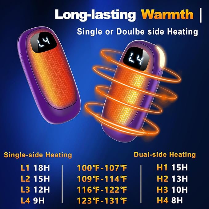 Hand Warmers Rechargeable - Electric Hand Warmers, Max 20 Hrs Warmth 4 Levels Heat Up to 131?? Dual-Side Heating Portable Reusable Pocket Heater 2 Pack for Raynauds, Hunting, Camping, Golf
